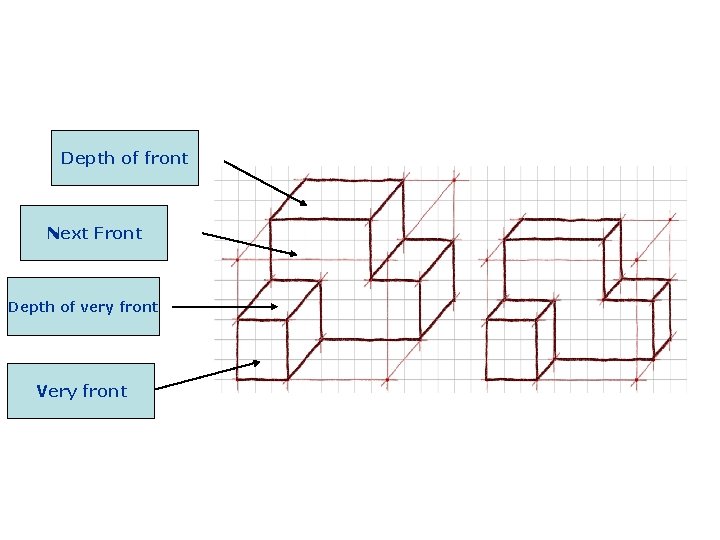 Depth of front Next Front Depth of very front Very front 