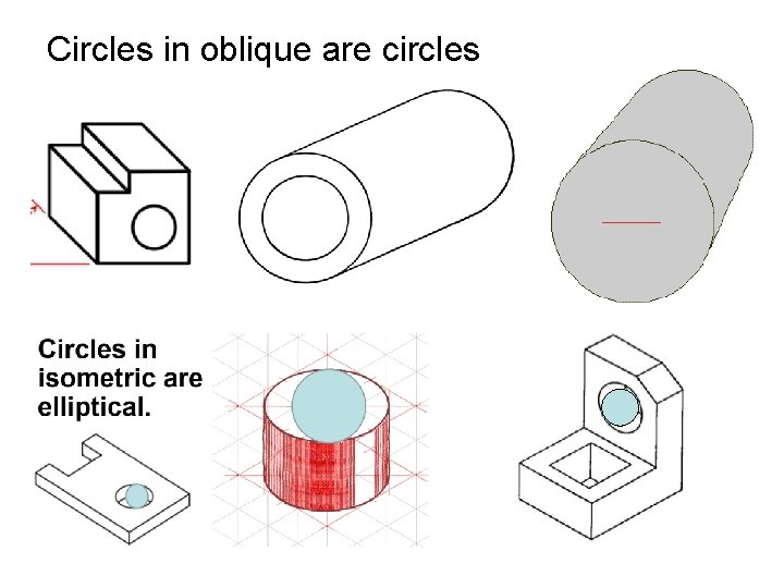 Circles in oblique are circles 