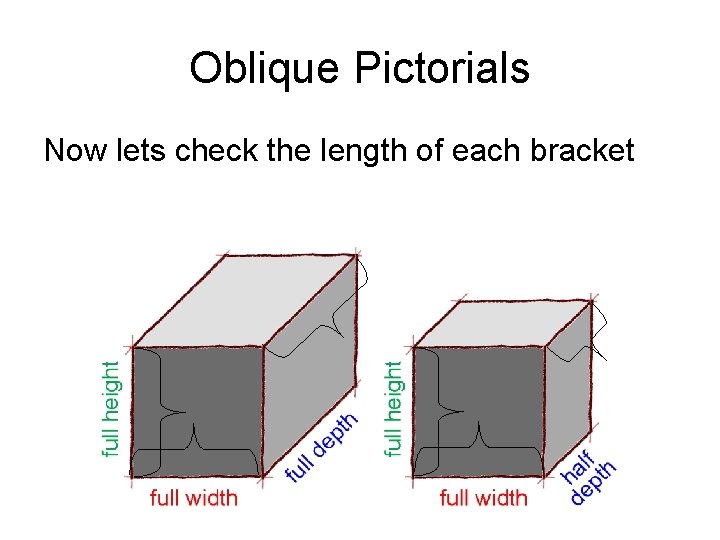 Oblique Pictorials Now lets check the length of each bracket 