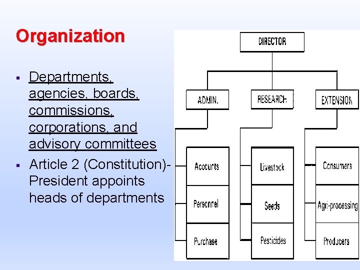 Organization § § Departments, agencies, boards, commissions, corporations, and advisory committees Article 2 (Constitution)President