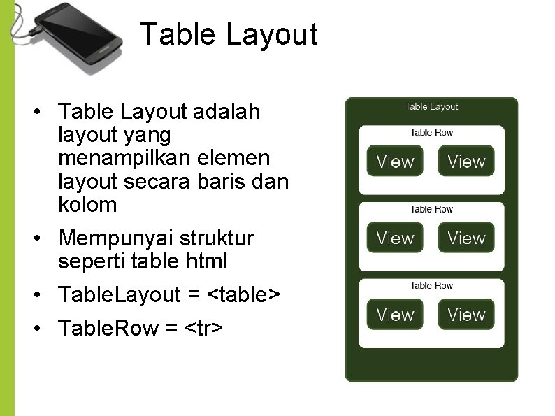 Table Layout • Table Layout adalah layout yang menampilkan elemen layout secara baris dan Table Layout • Table Layout adalah layout yang menampilkan elemen layout secara baris dan