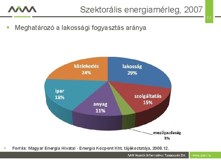 Szektorális energiamérleg, 2007 11 § Meghatározó a lakossági fogyasztás aránya § Forrás: Magyar Energia