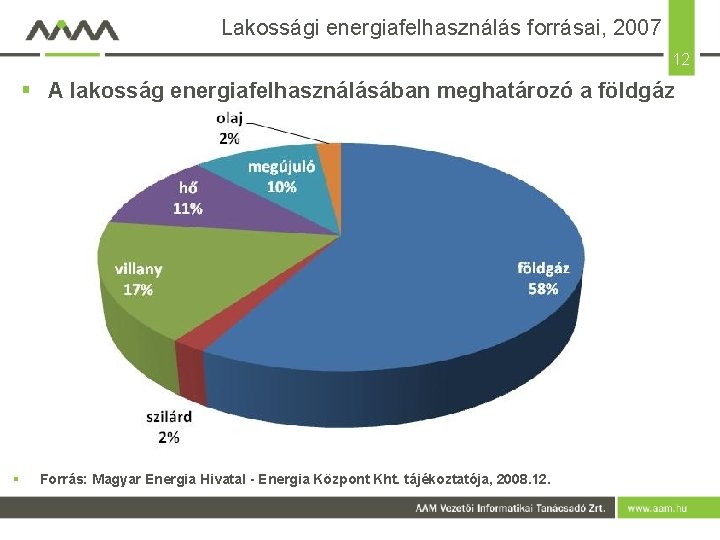 Lakossági energiafelhasználás forrásai, 2007 12 § A lakosság energiafelhasználásában meghatározó a földgáz szerepe §