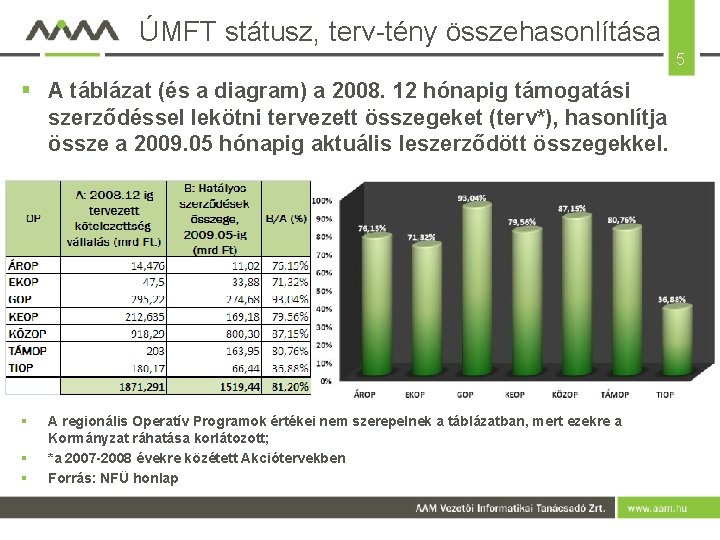 ÚMFT státusz, terv-tény összehasonlítása 5 § A táblázat (és a diagram) a 2008. 12