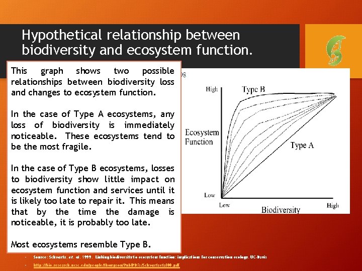 Hypothetical relationship between biodiversity and ecosystem function. This graph shows two possible relationships between