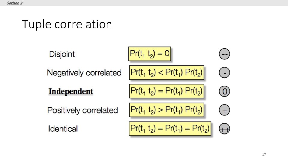 Section 2 Tuple correlation 17 