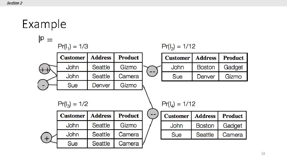 Section 2 Example 18 