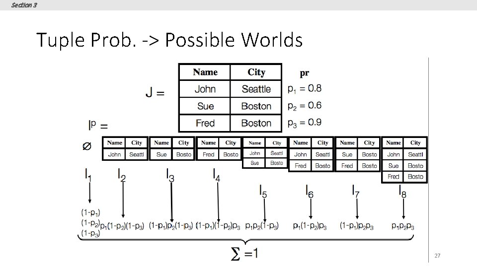 Section 3 Tuple Prob. -> Possible Worlds 27 