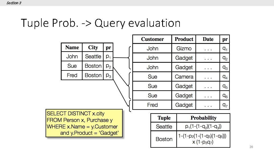 Section 3 Tuple Prob. -> Query evaluation 28 