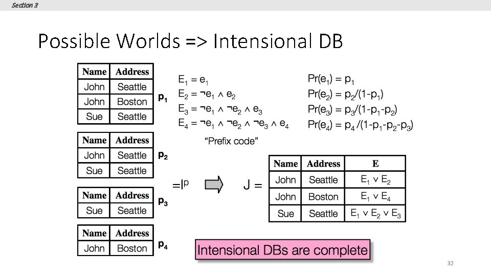 Section 3 Possible Worlds => Intensional DB 32 