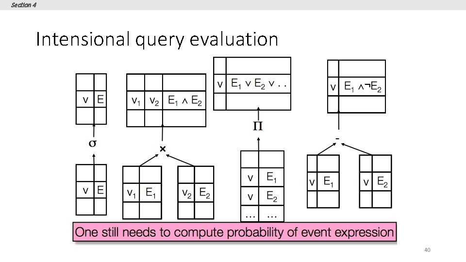 Section 4 Intensional query evaluation 40 