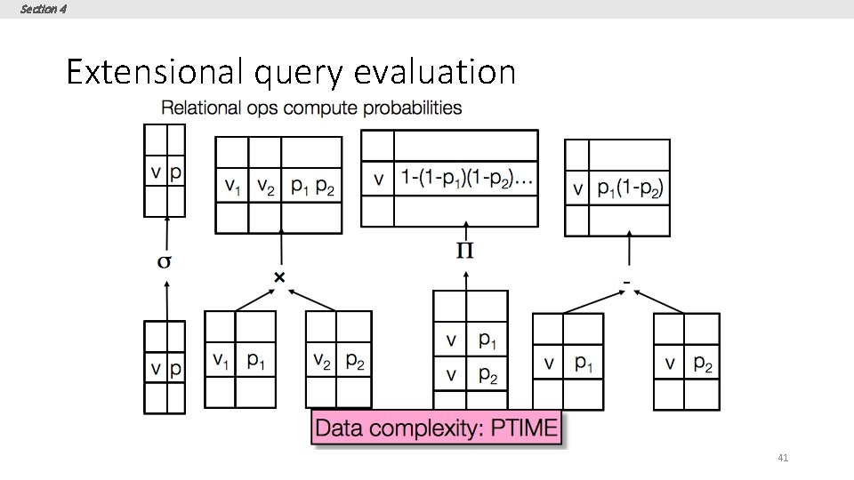 Section 4 Extensional query evaluation 41 