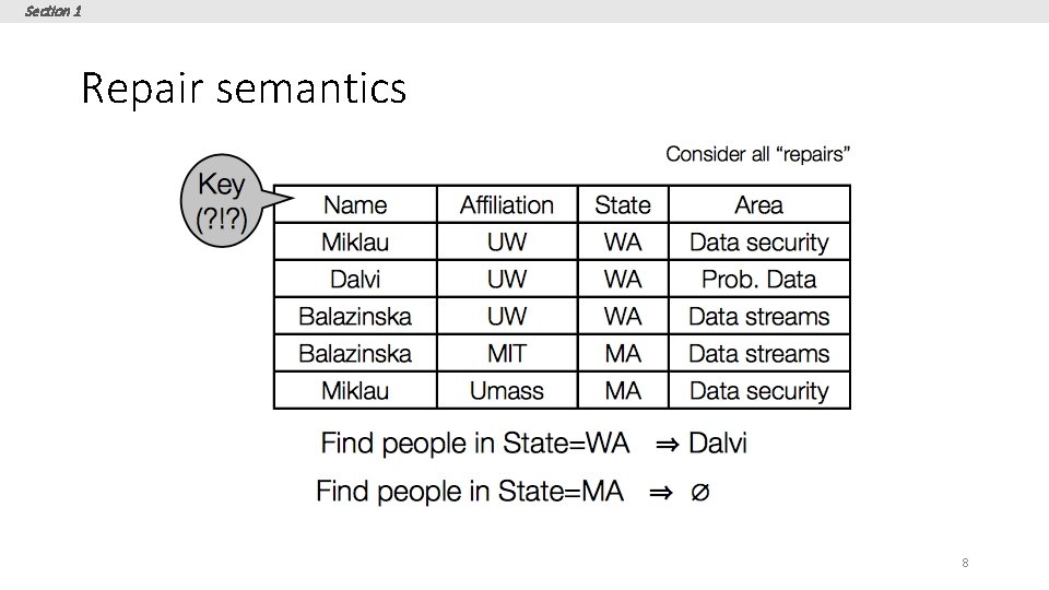 Section 1 Repair semantics 8 