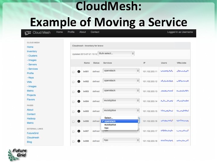 Cloud. Mesh: Example of Moving a Service 