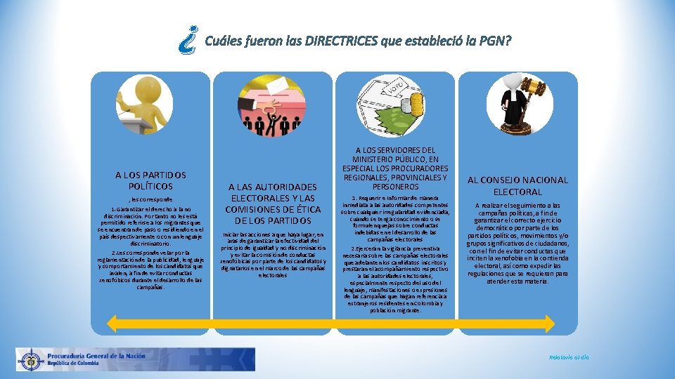 ¿ A LOS PARTIDOS POLÍTICOS , les corresponde 1. Garantizar el derecho a la