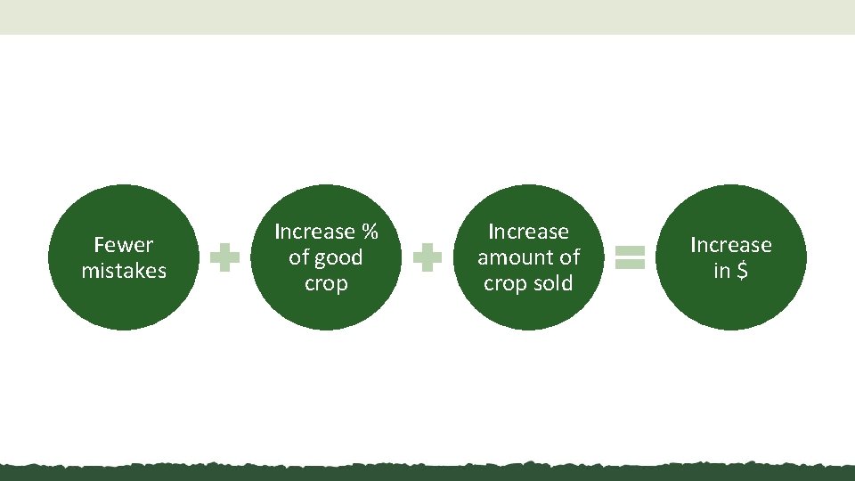 Fewer mistakes Increase % of good crop Increase amount of crop sold Increase in
