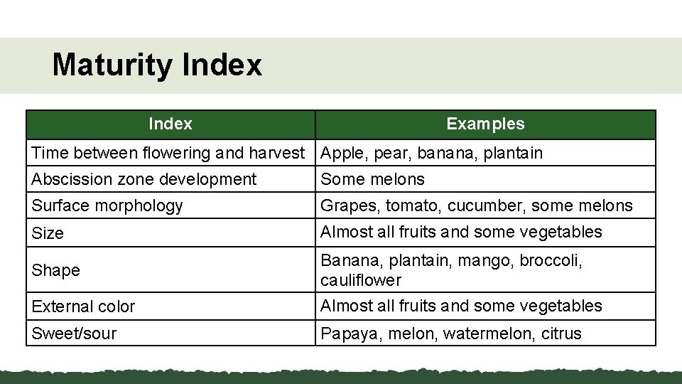 Maturity Index Examples Time between flowering and harvest Apple, pear, banana, plantain Abscission zone