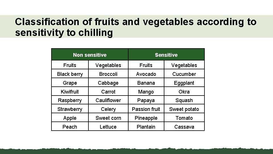 Classification of fruits and vegetables according to sensitivity to chilling Non sensitive Sensitive Fruits