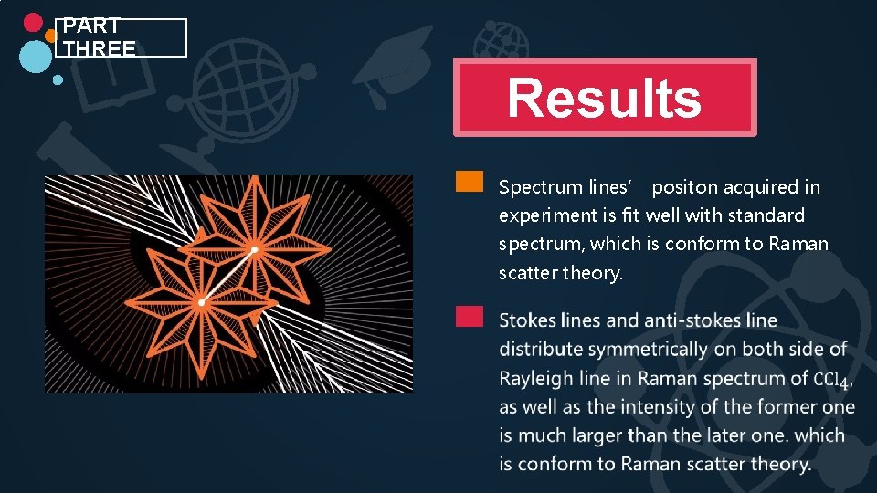PART THREE Results Spectrum lines’ positon acquired in experiment is fit well with standard