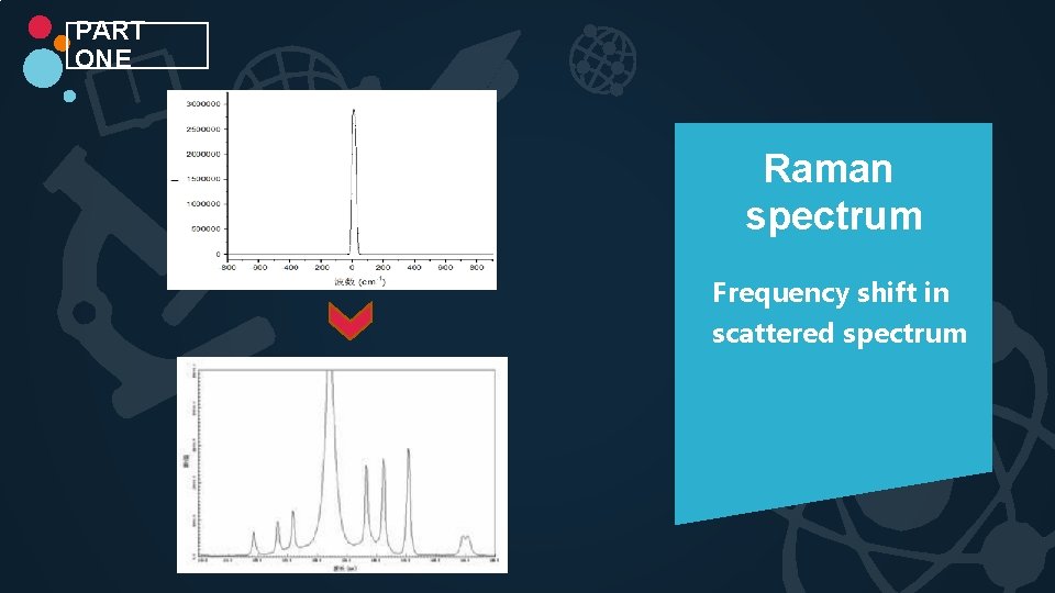 PART ONE Raman spectrum Frequency shift in scattered spectrum 