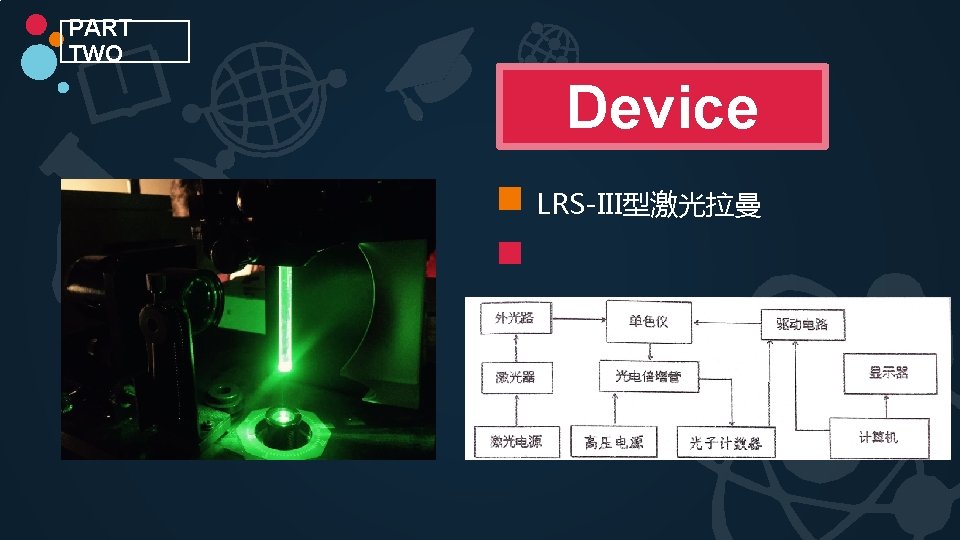 PART TWO Device LRS-III型激光拉曼 