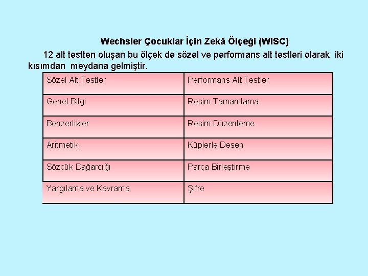 Wechs. Ier Çocuklar İçin Zekâ Ölçeği (WISC) 12 alt testten oluşan bu ölçek de