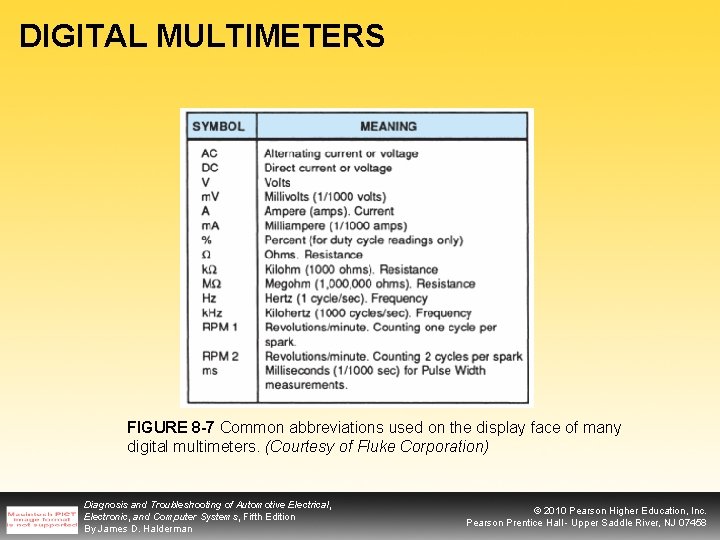 DIGITAL MULTIMETERS FIGURE 8 -7 Common abbreviations used on the display face of many