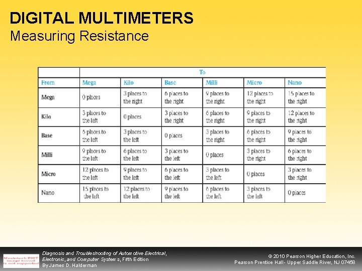 DIGITAL MULTIMETERS Measuring Resistance Diagnosis and Troubleshooting of Automotive Electrical, Electronic, and Computer Systems,