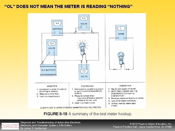 “OL” DOES NOT MEAN THE METER IS READING “NOTHING” FIGURE 8 -19 A summary