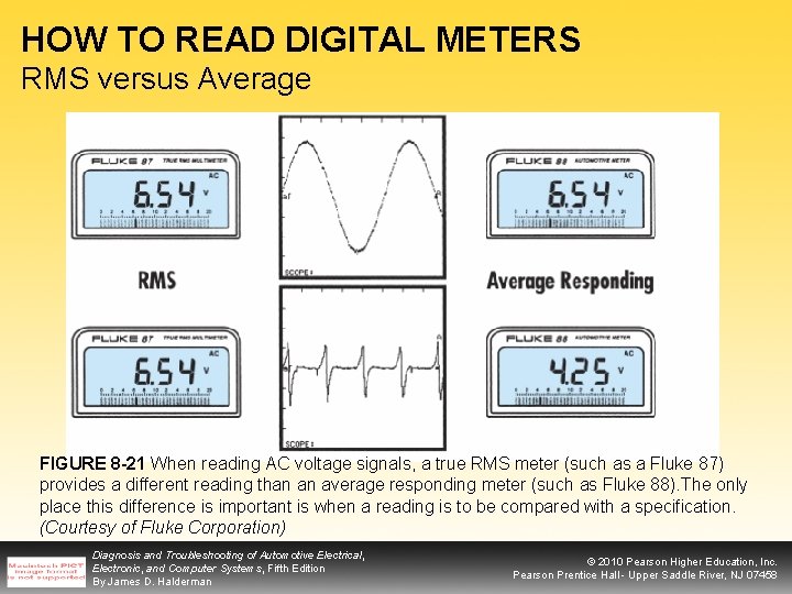HOW TO READ DIGITAL METERS RMS versus Average FIGURE 8 -21 When reading AC