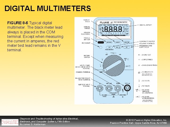 DIGITAL MULTIMETERS FIGURE 8 -6 Typical digital multimeter. The black meter lead always is