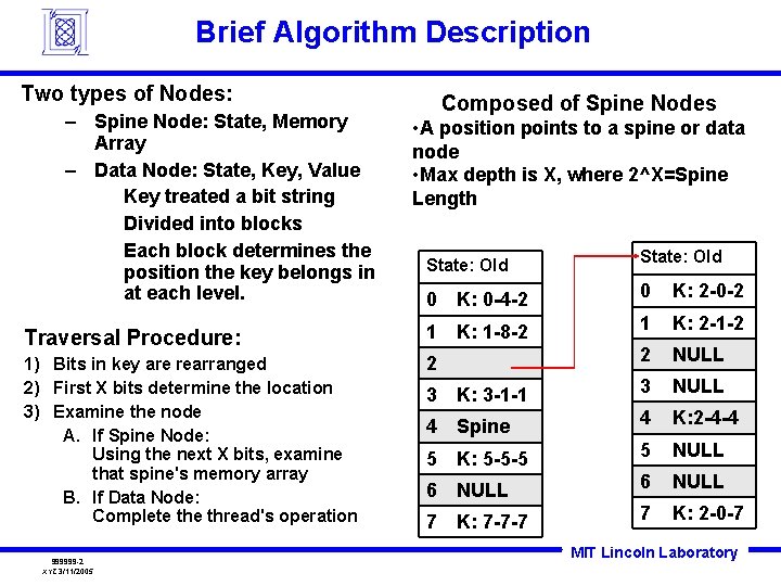 Brief Algorithm Description Two types of Nodes: – Spine Node: State, Memory Array –