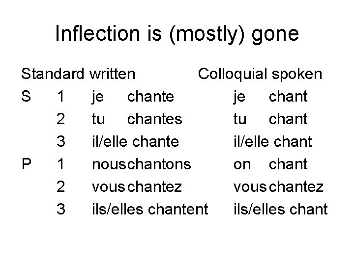 Inflection is (mostly) gone Standard written Colloquial spoken S 1 je chante je chant