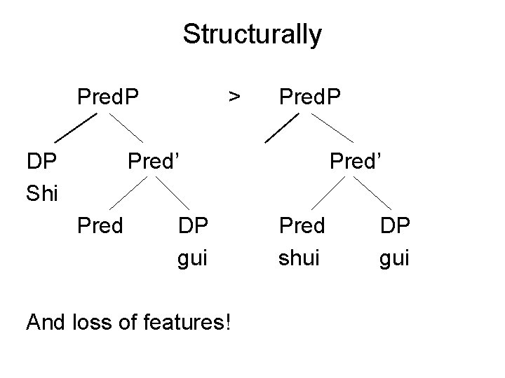 Structurally Pred. P DP Shi > Pred. P Pred’ Pred DP gui And loss