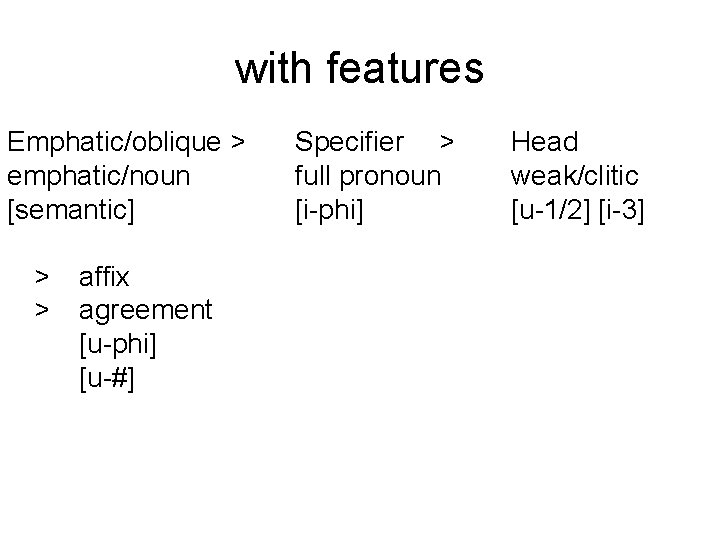 with features Emphatic/oblique > emphatic/noun [semantic] > > affix agreement [u-phi] [u-#] Specifier >