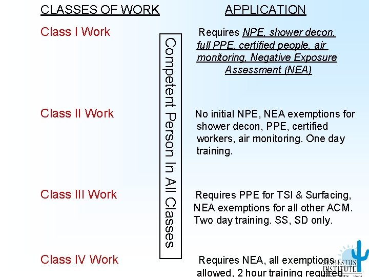 CLASSES OF WORK Class II Work Class IV Work Competent Person In All Classes