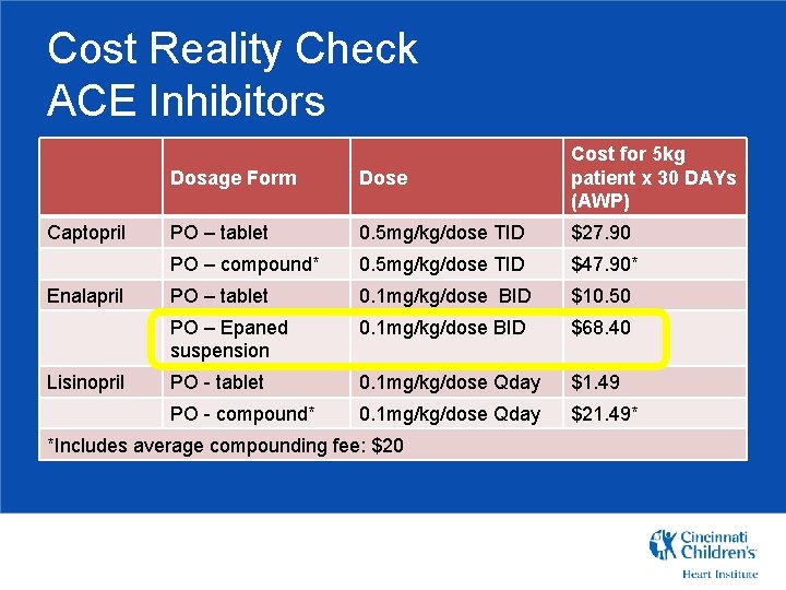 Cost Reality Check ACE Inhibitors Captopril Enalapril Lisinopril Dosage Form Dose Cost for 5