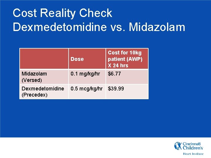 Cost Reality Check Dexmedetomidine vs. Midazolam Dose Cost for 10 kg patient (AWP) X
