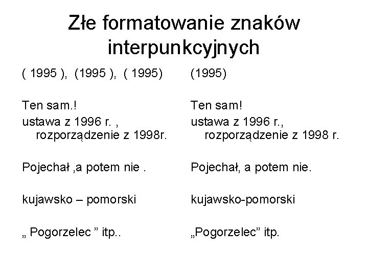 Złe formatowanie znaków interpunkcyjnych ( 1995 ), ( 1995) (1995) Ten sam. ! ustawa