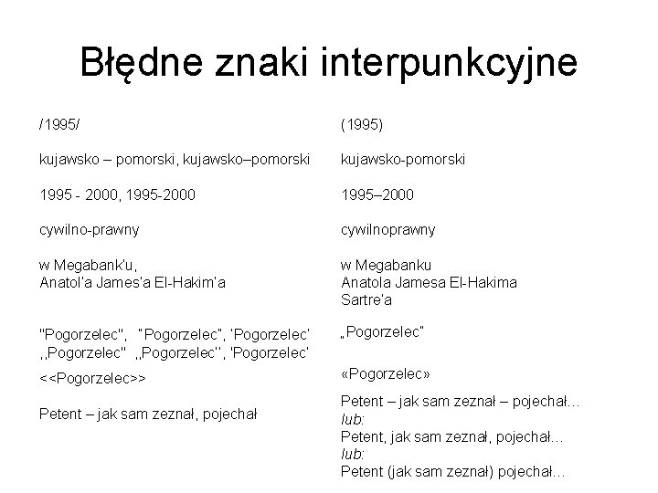 Błędne znaki interpunkcyjne /1995/ (1995) kujawsko – pomorski, kujawsko–pomorski kujawsko-pomorski 1995 - 2000, 1995
