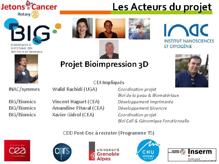 Les Acteurs du projet Projet Bioimpression 3 D INAC/symmes CDI Impliqués Walid Rachidi (UGA)
