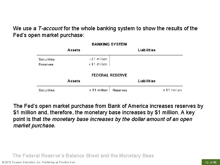 We use a T-account for the whole banking system to show the results of