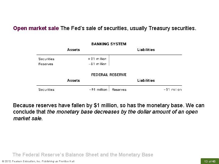 Open market sale The Fed’s sale of securities, usually Treasury securities. Because reserves have