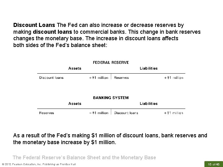 Discount Loans The Fed can also increase or decrease reserves by making discount loans