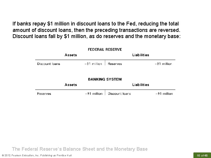 If banks repay $1 million in discount loans to the Fed, reducing the total