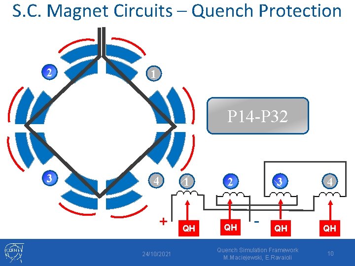 S. C. Magnet Circuits – Quench Protection 2 1 P 14 -P 32 3