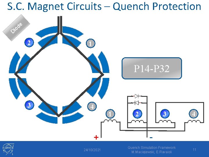 S. C. Magnet Circuits – Quench Protection e d o Di 2 1 P