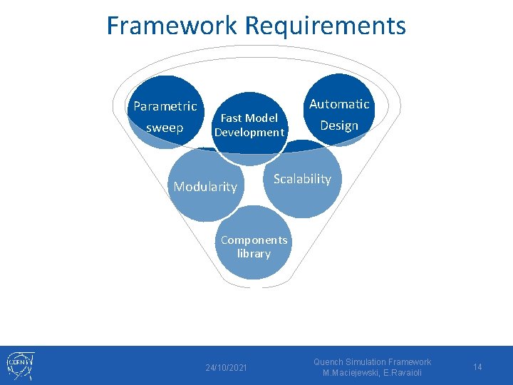 Framework Requirements Parametric sweep Fast Model Development Modularity Automatic Design Scalability Components library Quench