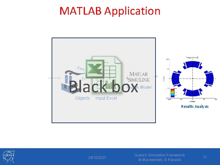 MATLAB Application Resis tors Inductors Masses Thermal CLIQ Quench Heaters Black box Objects Simulink