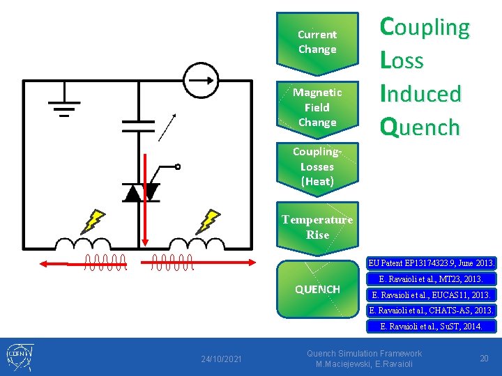Current Change Magnetic Field Change Coupling. Losses (Heat) Coupling Loss Induced Quench Temperature Rise